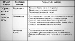 индикаторы характеризующие качество специального образования